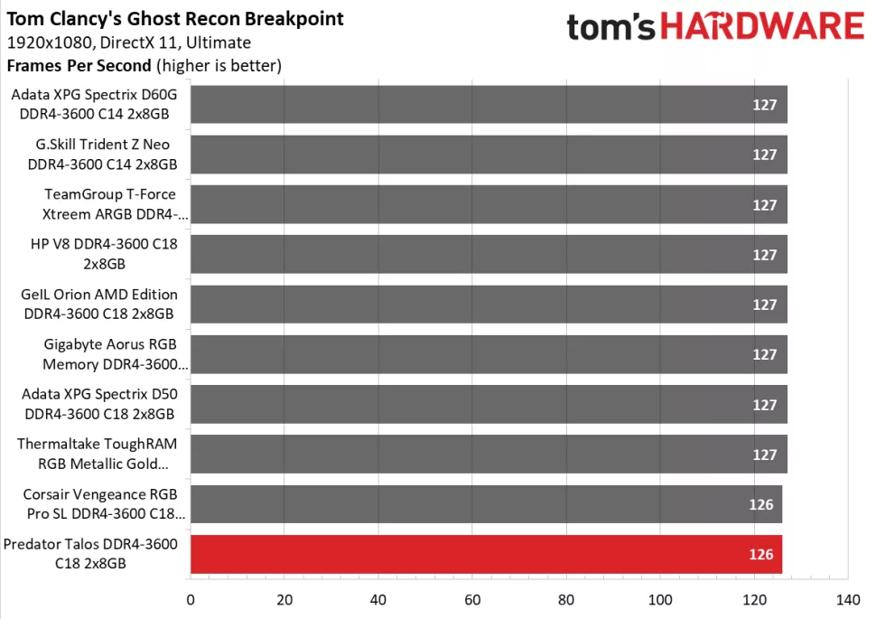 Tom Clancy’s Ghost Recon  Breakpoint benchmark