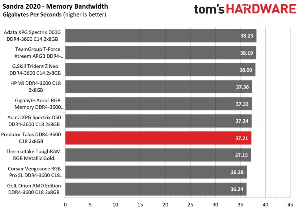 Memory bandwidth benchmark