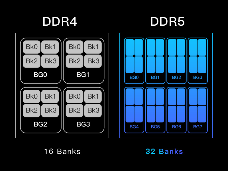Pallas II DDR5