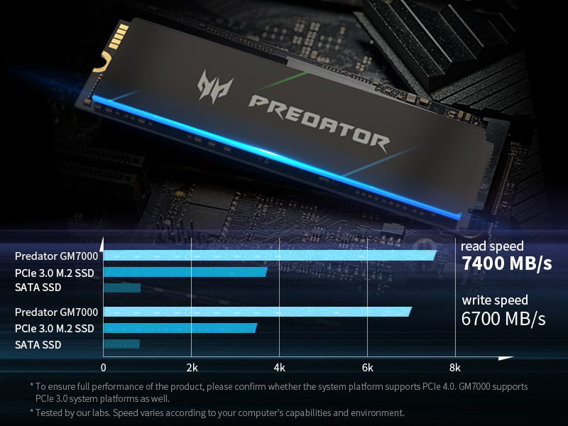 Predator GM7000 SSD uses PCI 4.0 for speeds that surpass 3.0 as well as SATA SSD.