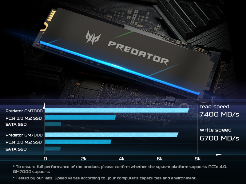 Predator GM7000 SSD uses PCI 4.0 for speeds that surpass 3.0 as well as SATA SSD.