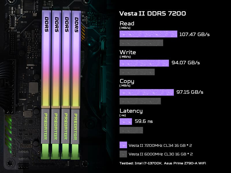 DDR5 7200