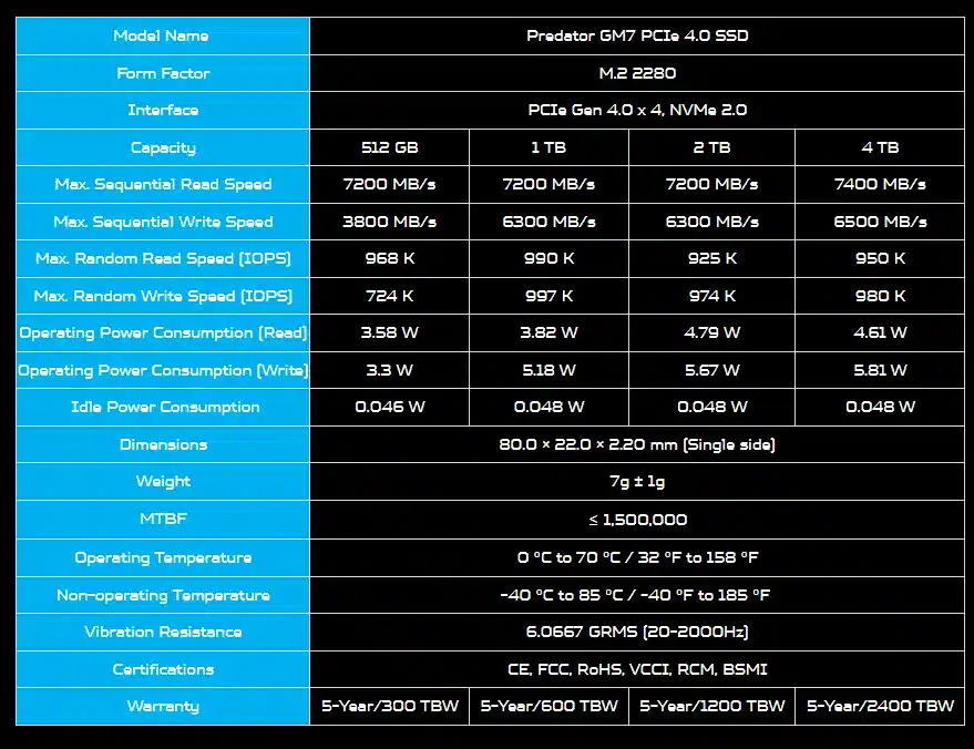 Predator Unveils GM7 PCIe 4.0 M.2 Gaming SSD