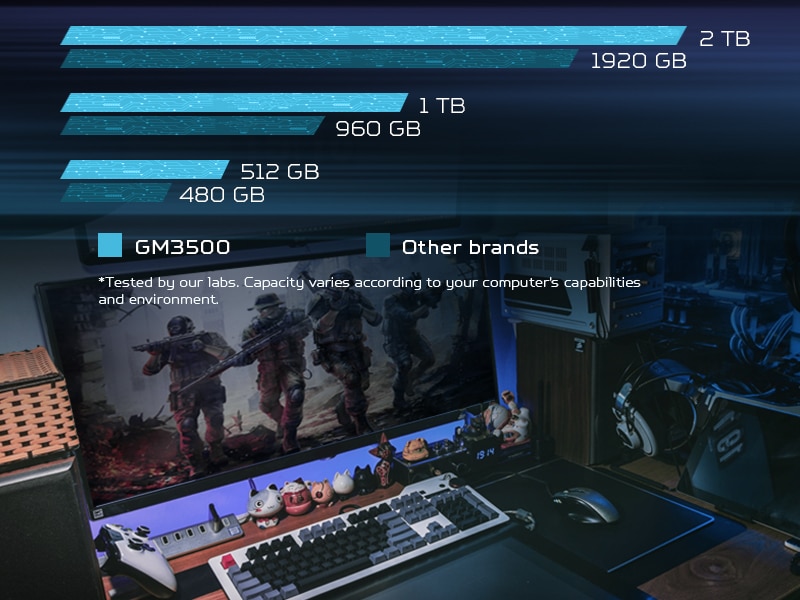 SSD Predator GM3500 dung lượng thực tế lớn cho game thủ