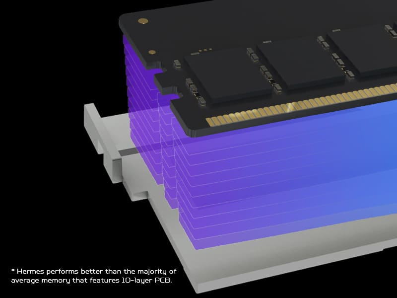 メモリー Predator Hermes DDR5 RGB 48GB 8000MHz Acer Predator Hermes DDR5 RAM 8000 MHz