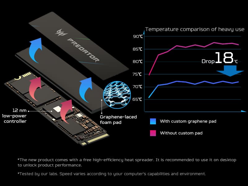 Acer Predator GM7000 M.2 up to 2TB storage and 7400 MB/s read speed