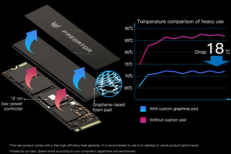 GM7000 2TB SSD