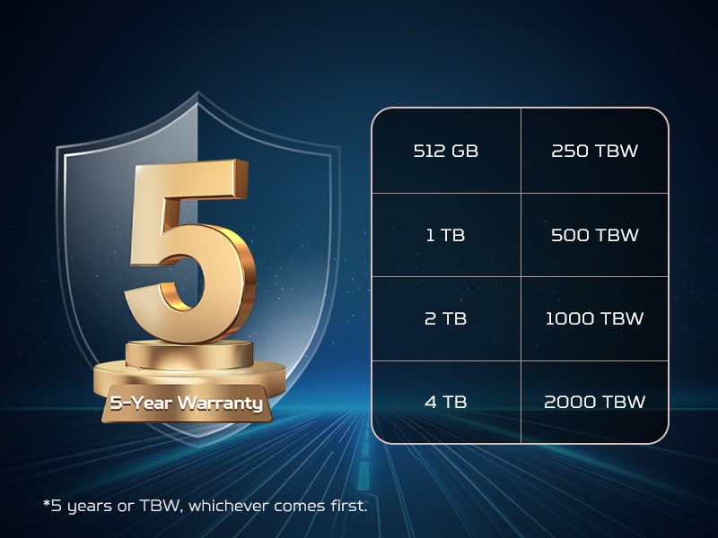 Bảo hành 5 năm cho Predator GM6 PCIe Gen4 SSD